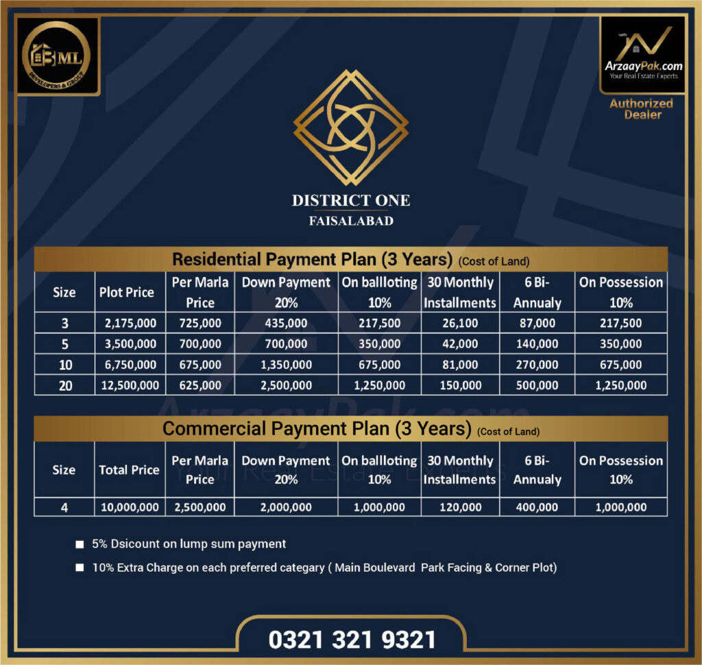 District One Faisalabad Easy Payment Plan Location